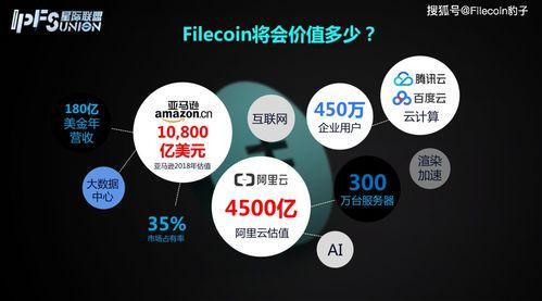 fil价格最新爆料